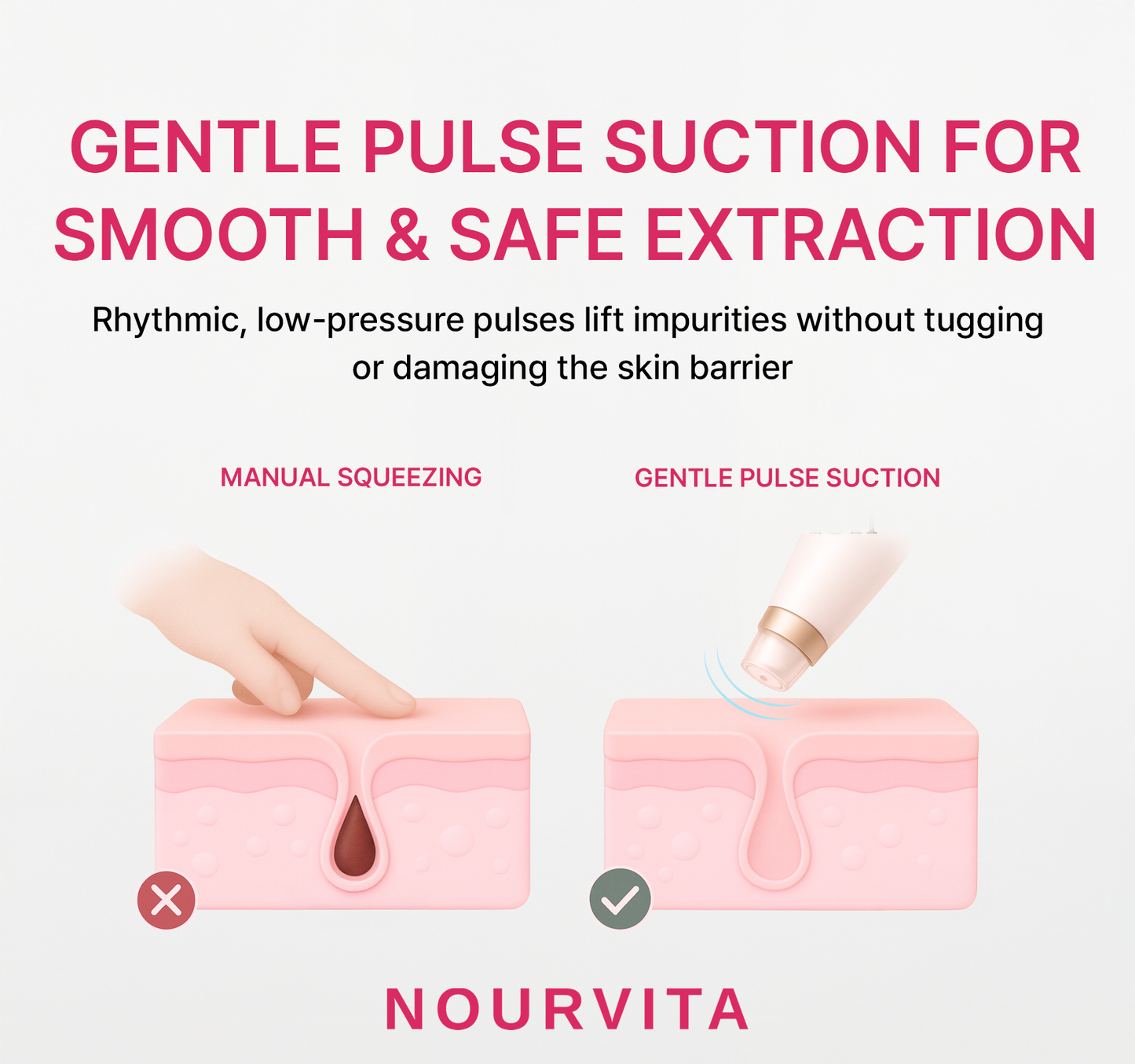 NourVita PoreThera Sonic™
